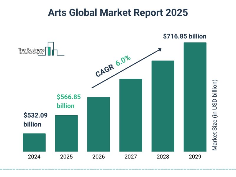 Art market trends graph